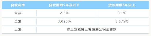 有优惠、领补贴、认贷不认房……眉山一揽子购房政策来啦！